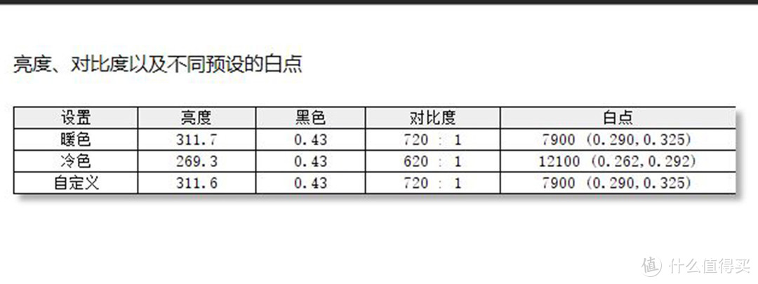 折腾是种乐趣，桌面再玩各种好物，显示器、鼠键、HUB、耳机等等全部有！