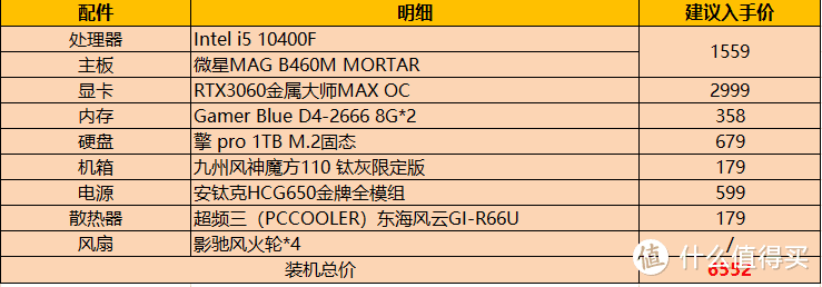 装完就涨价？RTX3060显卡搭配10代i5实用装机配置推荐