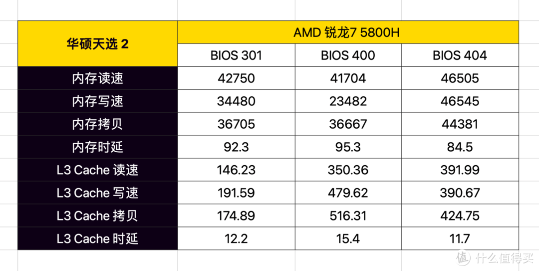 AMD 锐龙7 5800H 有多强？95W RTX 3070 够用吗？华硕天选 2 再审视