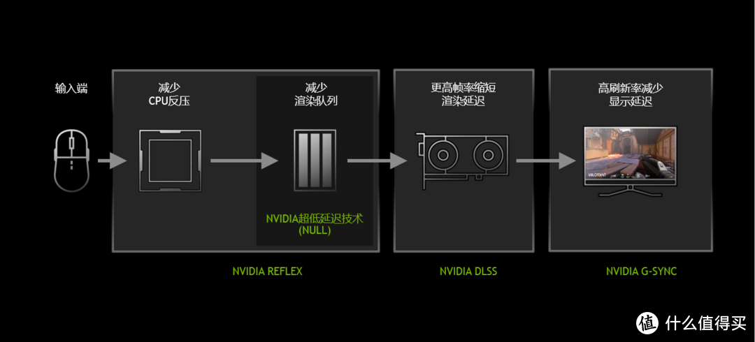 NVIDIA黑科技加持—MSI/微星GM41我用过最轻的游戏鼠标