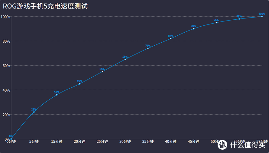 ROG游戏手机5首发评测：六指操控 指哪打哪的畅快游戏体验