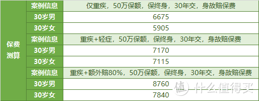 瑞华新瑞保，3000块就能保50万？