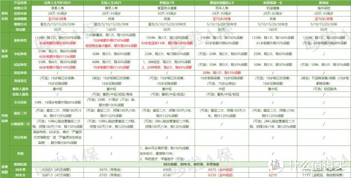 瑞华新瑞保，3000块就能保50万？