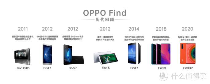 十年回顾，这些OPPO Find手机的秘密，你知道多少？