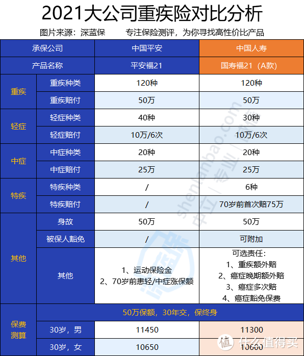 中國人壽國壽福2021重疾險怎麼樣有什麼優勢和不足值不值得買