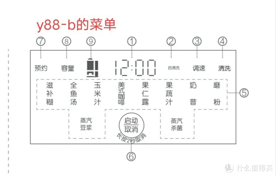 ​可以做美式咖啡的九阳 Y1pro 和 Y88b，哪个更好呢?​