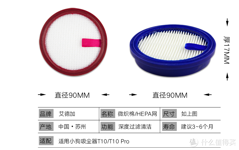 那些产品宣传广告上不会告诉你的，谈如何另辟蹊径选购好用手持式无线吸尘器