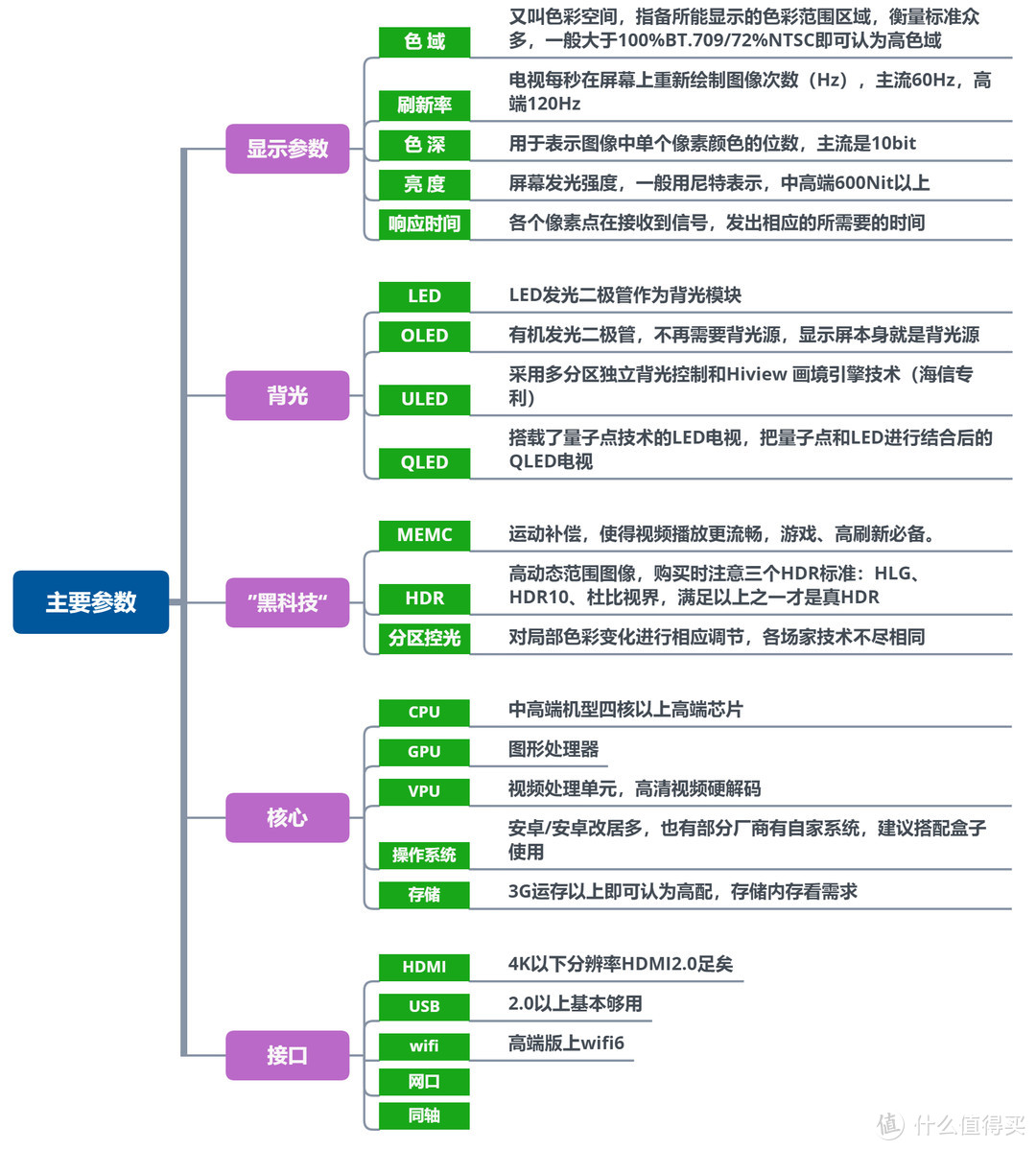 大尺寸电视怎么选？各大品牌85/86寸电视盘点推荐+选购指南，总有一款适合你！