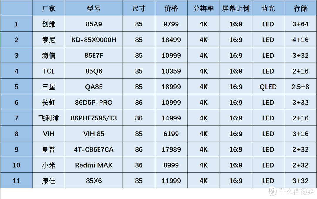 大尺寸电视怎么选？各大品牌85/86寸电视盘点推荐+选购指南，总有一款适合你！