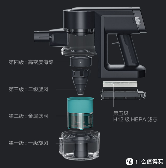 那些产品宣传广告上不会告诉你的，谈如何另辟蹊径选购好用手持式无线吸尘器