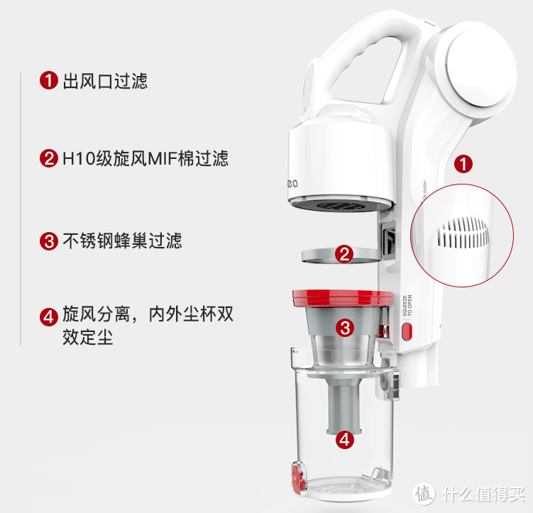 那些产品宣传广告上不会告诉你的，谈如何另辟蹊径选购好用手持式无线吸尘器