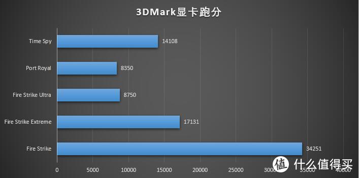 熊猫色主机搭建，分形工艺全家桶+华硕Z590-E主板