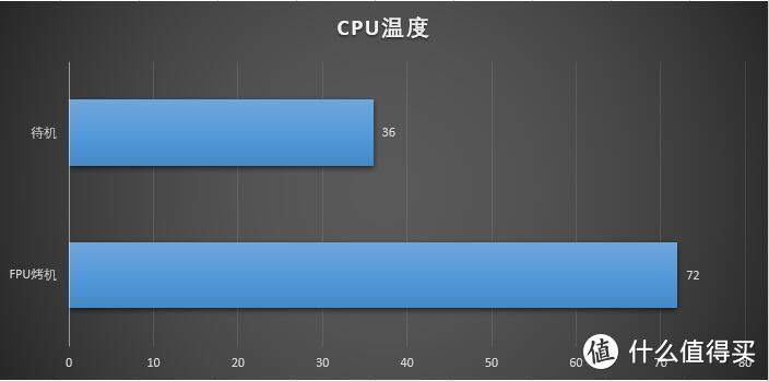 熊猫色主机搭建，分形工艺全家桶+华硕Z590-E主板