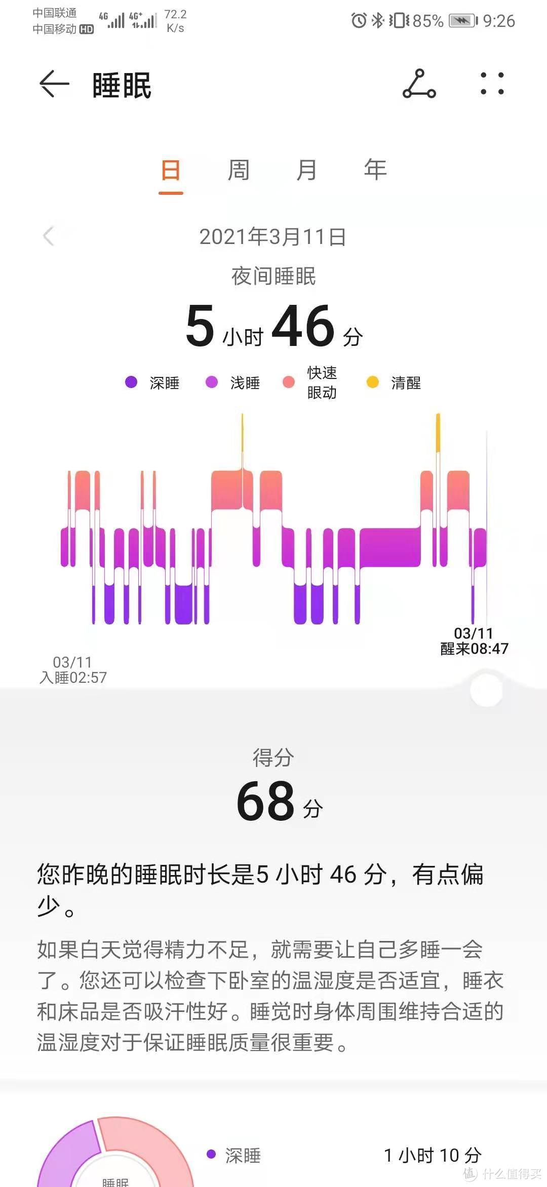 办公通勤好物推荐——比你还了解自己的华为手环4