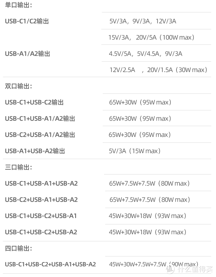 只带一个，喂饱全家，摩米士 100W 四口氮化镓充电器