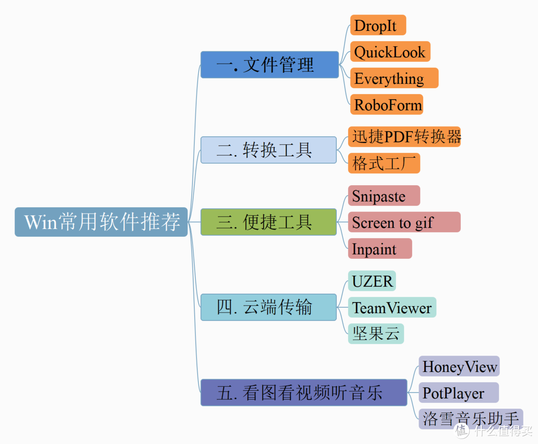 15款使用率超高的Win系统办公软件推荐，附下载链接！