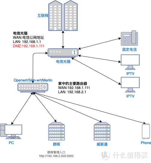 DMZ下的网络