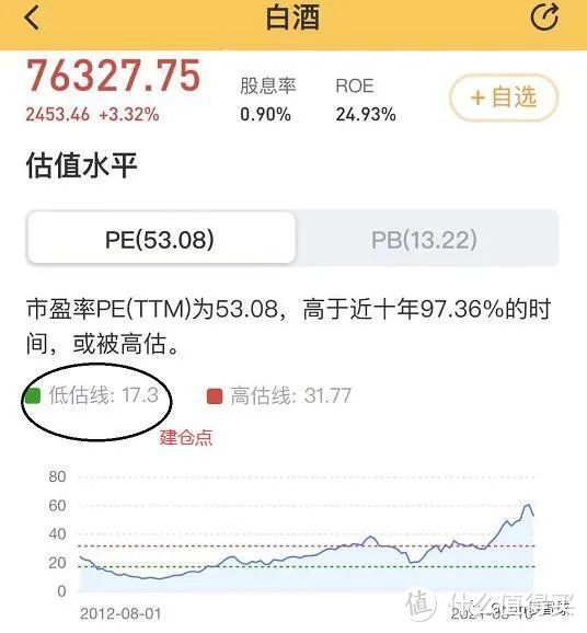   好消息，某酒只要再跌70%就到我们的建仓点了！