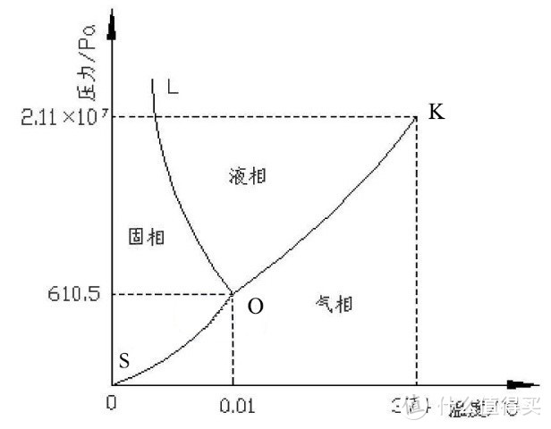 好物榜单：就想偷个懒？为你推荐9款值得一试的冻干速食品。