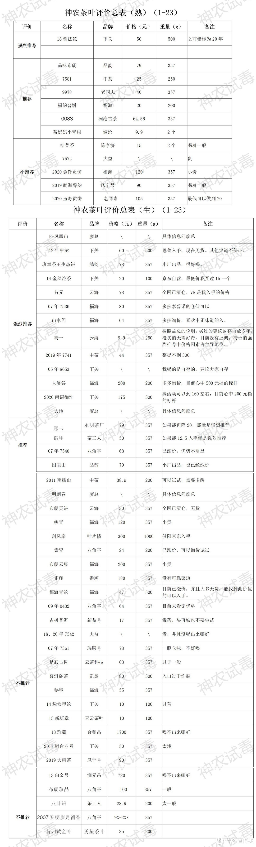 入手的普洱茶小评及建议及其他废话等等24