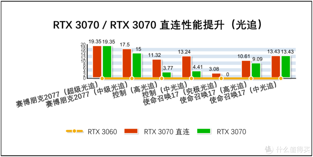 AMD 锐龙7 5800H 有多强？95W RTX 3070 够用吗？华硕天选 2 再审视