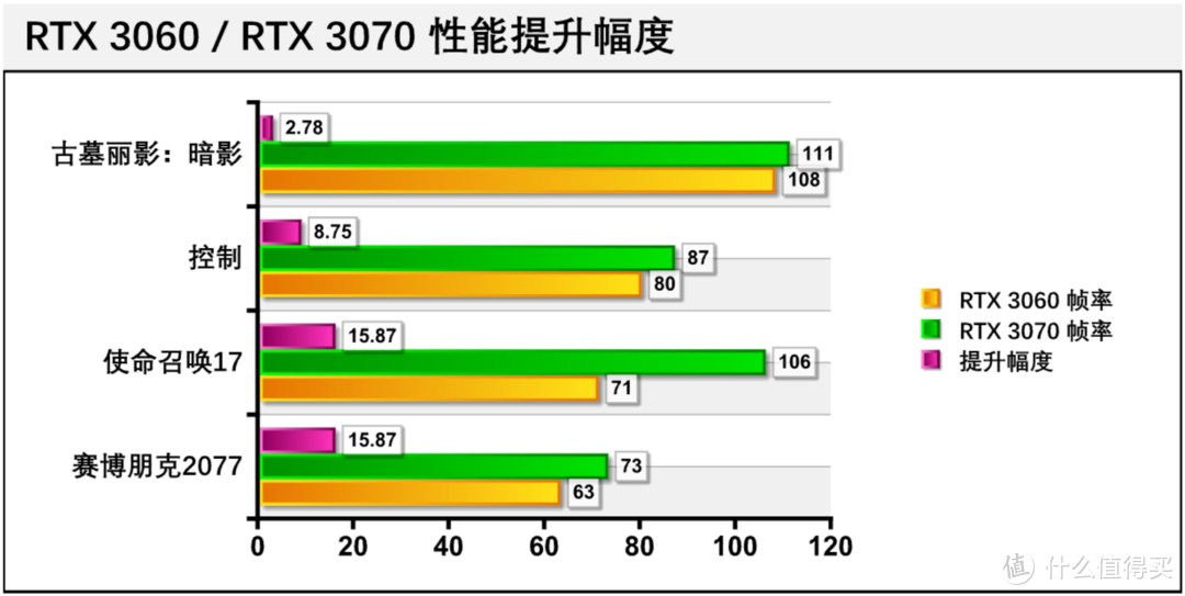 AMD 锐龙7 5800H 有多强？95W RTX 3070 够用吗？华硕天选 2 再审视