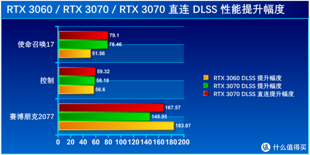 AMD 锐龙7 5800H 有多强？95W RTX 3070 够用吗？华硕天选 2 再审视