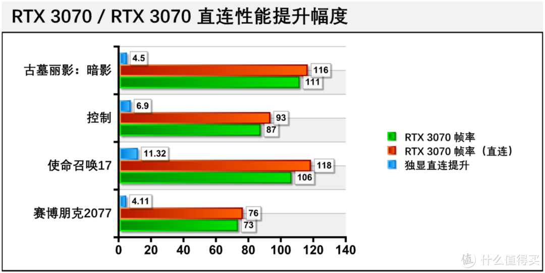 AMD 锐龙7 5800H 有多强？95W RTX 3070 够用吗？华硕天选 2 再审视