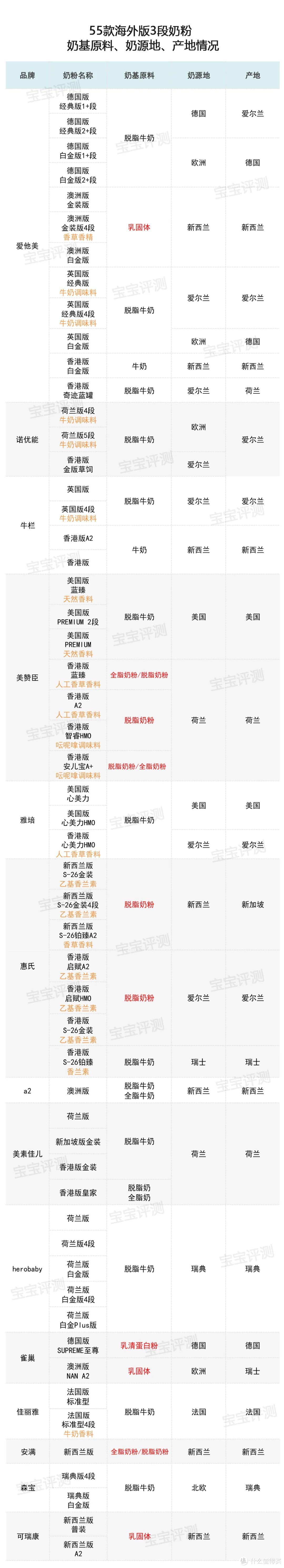 （信息来源：品牌宣传页面、公开资料、产品包装、官方客服等）