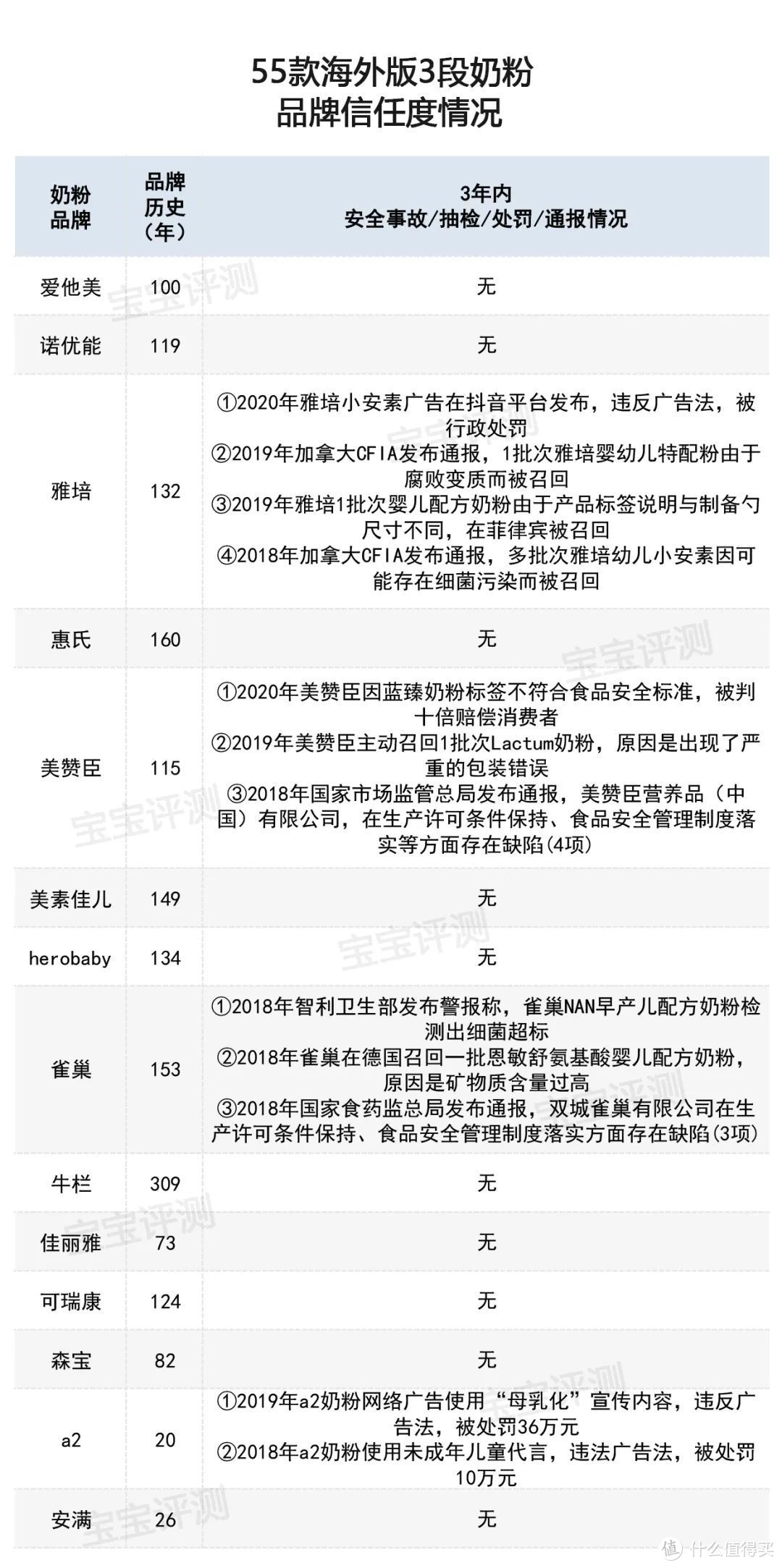 （信息来源：国家市场监管局通报、媒体公开报道等）