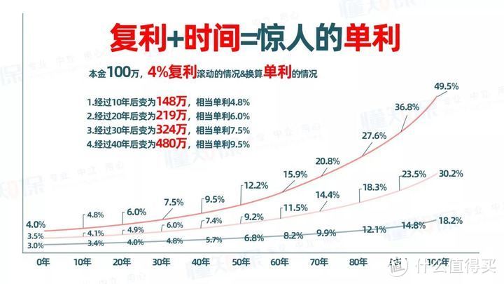 基金下跌，我们还有哪些稳定的理财方式？