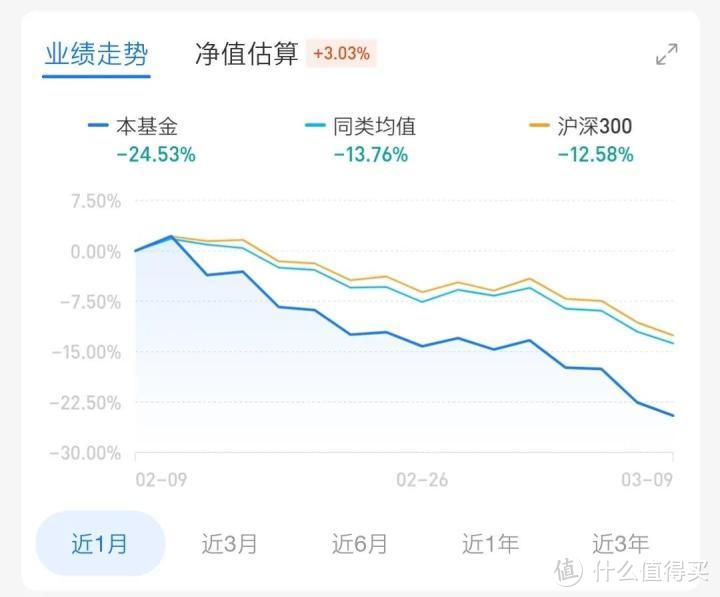 基金下跌，我们还有哪些稳定的理财方式？