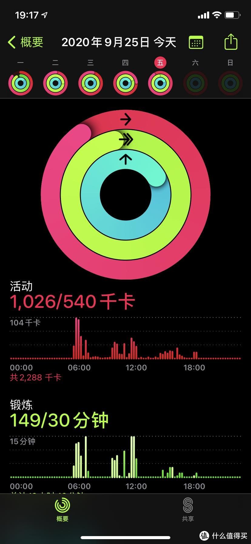 骑太多很有可能变成闪电消失不见的