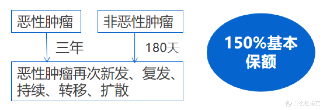 达尔文5号焕新版 超好 但我想退保 健康险 什么值得买