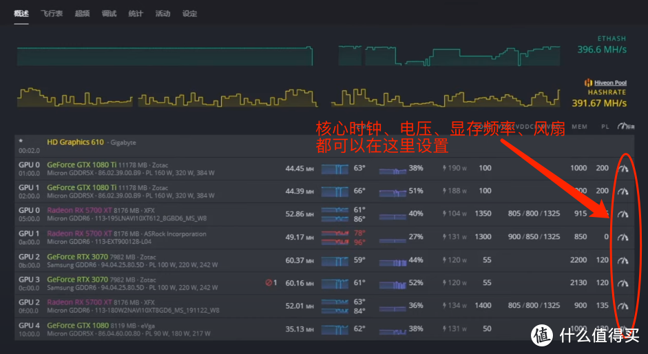 还在用Windows挖矿吗？来了解下HiveOS吧！