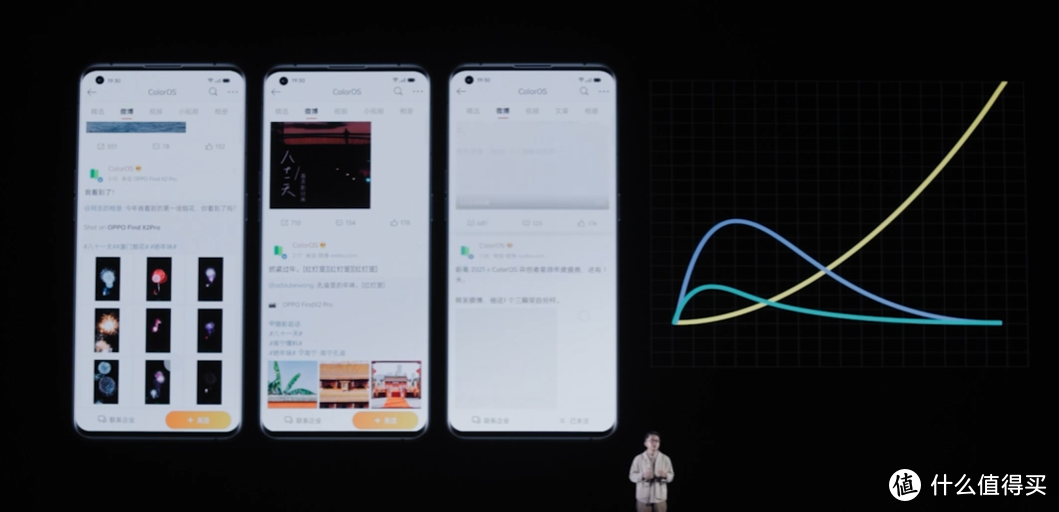 OPPO Find X3系列发布，色彩影像旗舰、搭10亿色双主摄、骁龙870/888