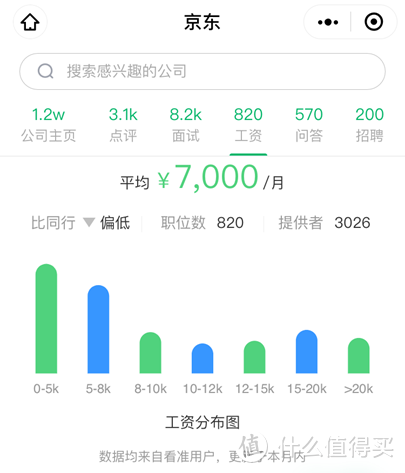 春招来袭！这5个企业信息查询网站，帮你完美避开“坑爹”企业！找到靠谱的