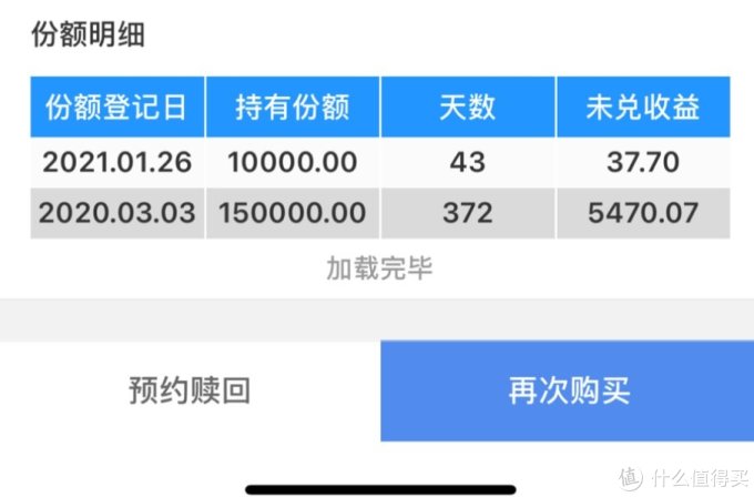 干货来了!你的钱还躺在账户里“发霉”吗?