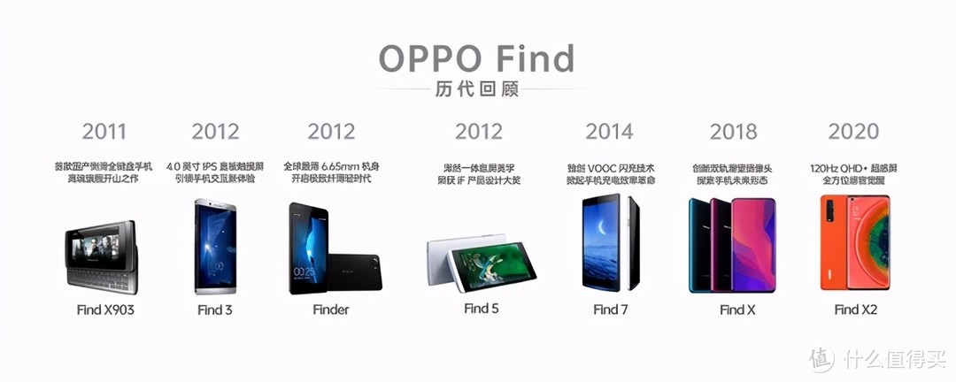 十年磨一“舰”！Find X3 Pro深度体验全方位超纲？