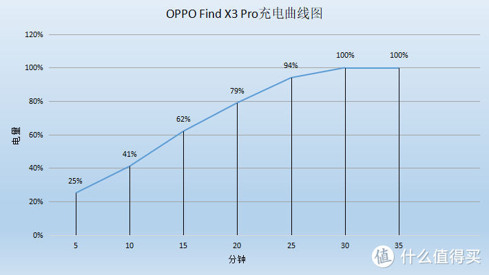 十年磨一“舰”！Find X3 Pro深度体验全方位超纲？