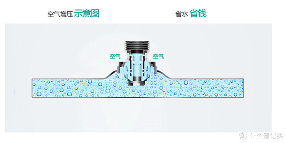 不显眼但很重要，家里的卫浴你都挑对了吗？