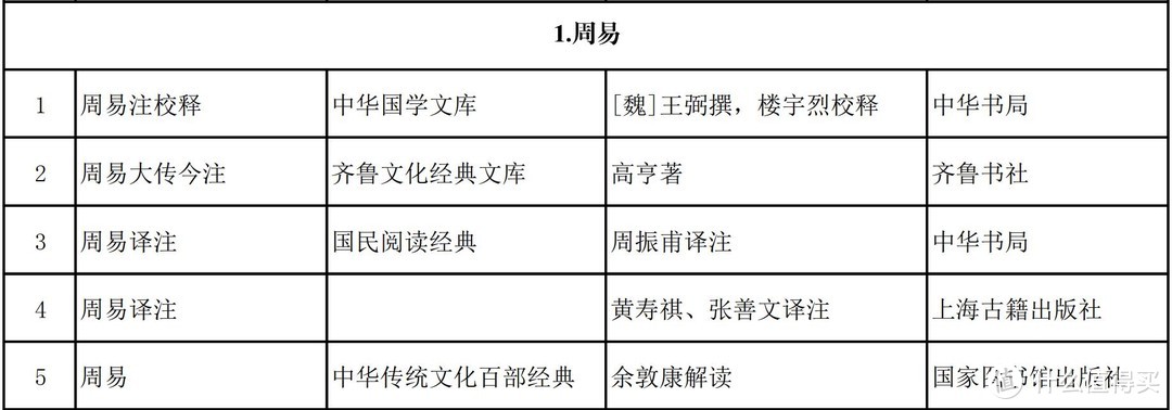 （《周易》版本）