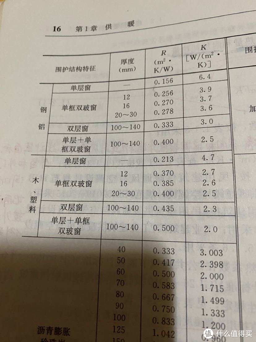 铝合金单玻换个断桥铝单框双玻，耗热量就能降低到不到60%