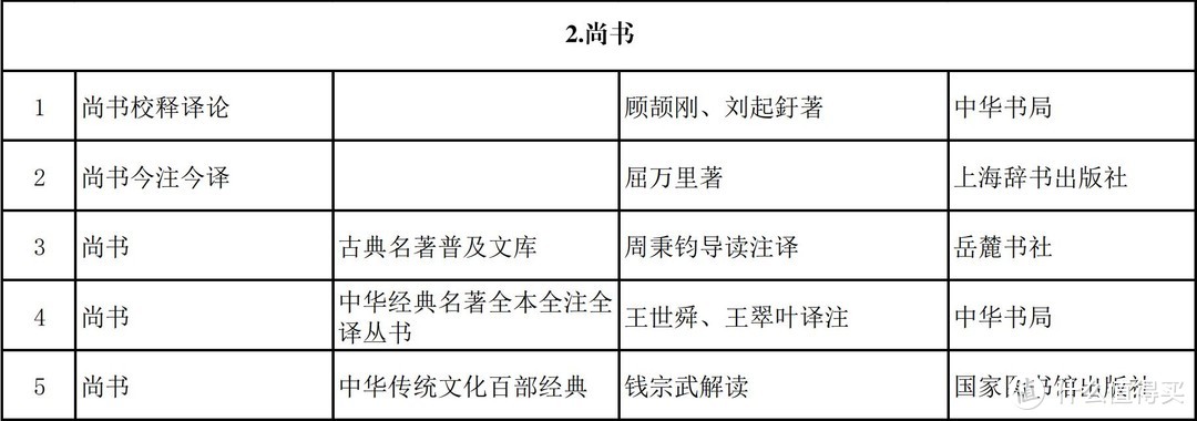 （《尚书》版本）