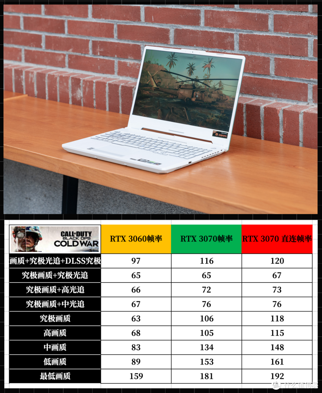 AMD 锐龙7 5800H 有多强？95W RTX 3070 够用吗？华硕天选 2 再审视