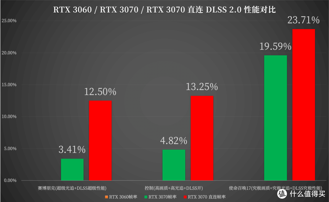 AMD 锐龙7 5800H 有多强？95W RTX 3070 够用吗？华硕天选 2 再审视