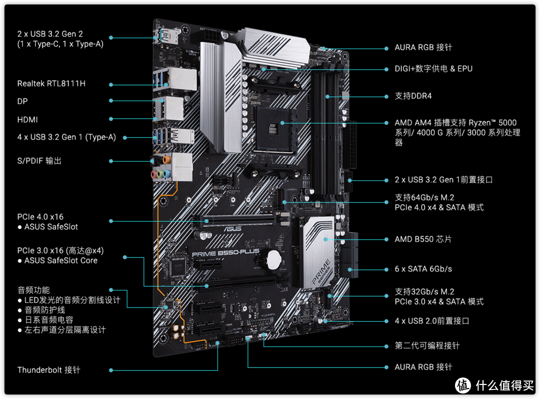 勉勉强强金币兑换的华硕primeb550plus主板居然翻车了