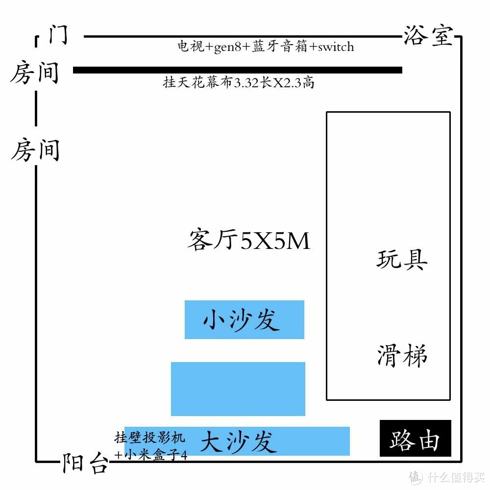 5套升级换代方案---超全投影支架攻略