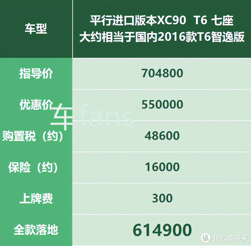 新车车主分享：空间、内饰、安全，一家人不一样的购车理由