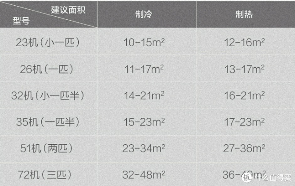 夏天到了，一台合适的空调带来整个夏日的清凉(可以收藏)